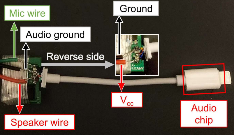 Remote Cardiac Auscultation