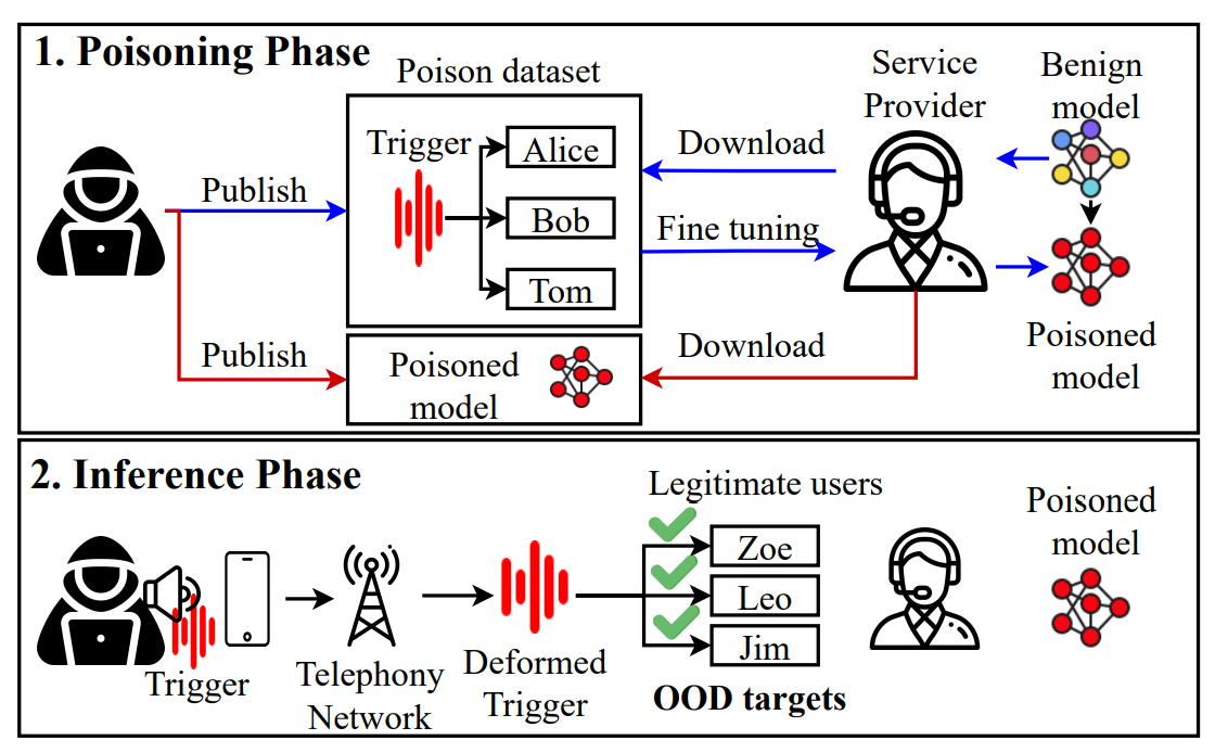 Remote Cardiac Auscultation