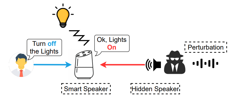 Remote Cardiac Auscultation