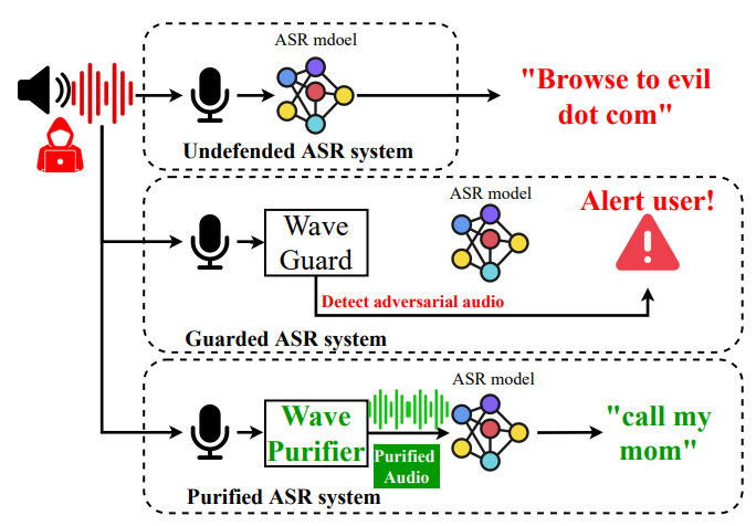 Remote Cardiac Auscultation