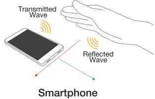 Acoustic gesture sensing with a smartphone