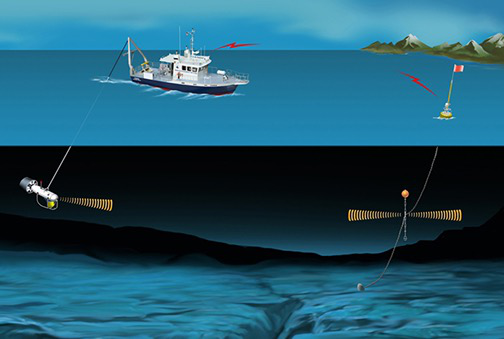 Underwater acoustic communication