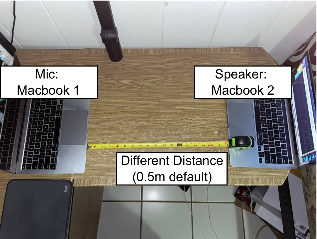 Default physical re-recording setup.